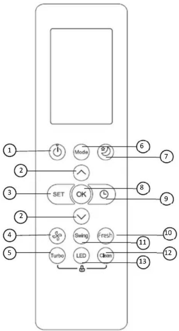 Vivax ACP-24CH70AERI+ R32 - Function buttons - 1