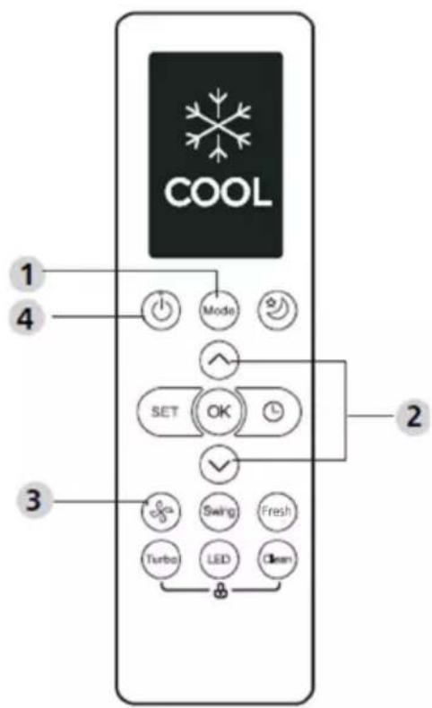 COOL 1 4 Mode SET OK 2 3 Swing Fresh Turbo LED Clean