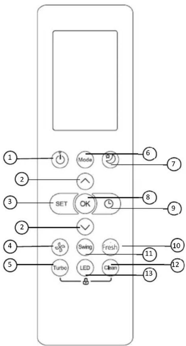 Vivax ACP-24CH70AERI+ R32 - Funkcije tipki - 1