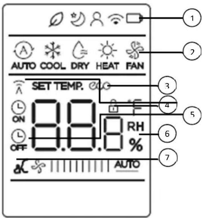 AUTO COOL DRY HEAT FAN SET TEMP. ON ON OFF 8.0.8 % RH AUTO