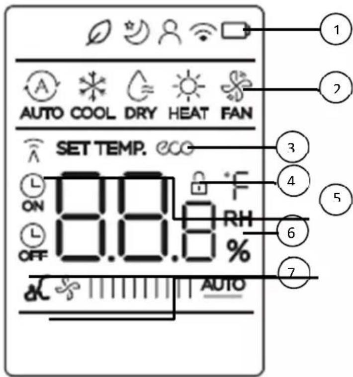 AUTO COOL DRY HEAT FAN SET TEMP. ON ON OFF 0.0.8% RH AUTO