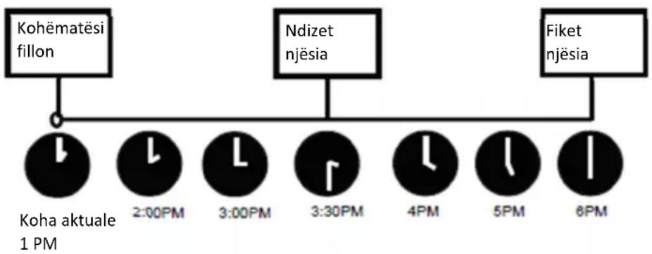 Vivax ACP-24CH70AERI+ R32 - Shembull i vendosjes së kohëmatësit - 1