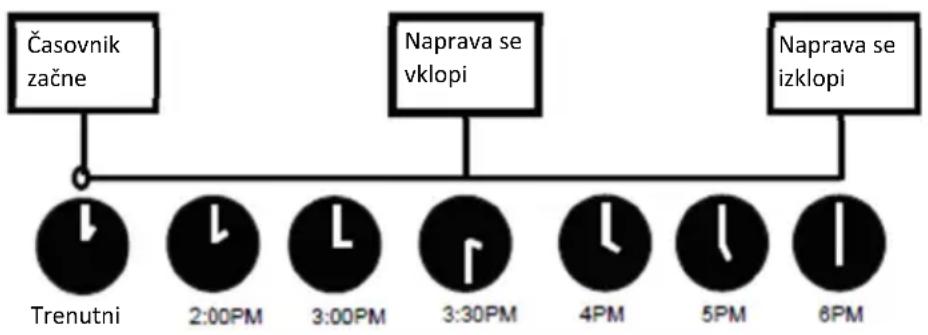 Vivax ACP-24CH70AERI+ R32 - Primer nastavitve časovnika - 1