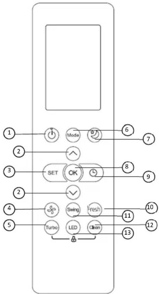 Vivax ACP-24CH70AERI+ R32 - Butonat e funksionit - 1