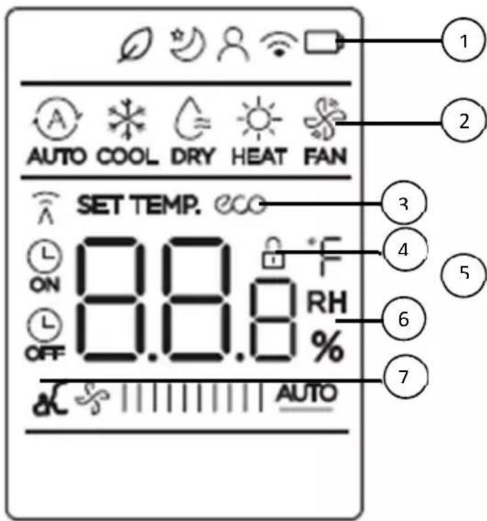 AUTO COOL DRY HEAT FAN SET TEMP. 8.0 °F ON ON OFF 8.0 % RH AUTO