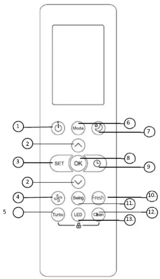 Vivax ACP-24CH70AERI+ R32 - Funkcijski gumbi - 1