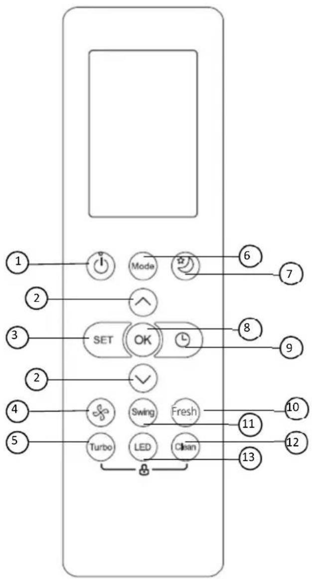 Vivax ACP-24CH70AERI+ R32 - MODE Button - 2