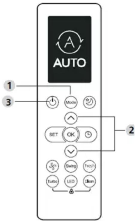 AUTO 1 3 Mode SET OK ✓ Swing Fresh Turb LED Clean 2