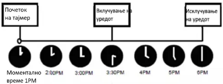 Vivax ACP-24CH70AERI+ R32 - Пример за дотерување тајмер - 1