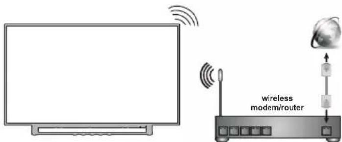 Orava LT-ANDR75 B01 - Připojení k internetu - 2