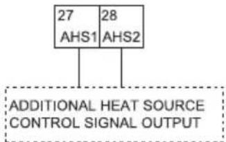 27 AHS1 28 AHS2 ADDITIONAL HEAT SOURCE CONTROL SIGNAL OUTPUT
