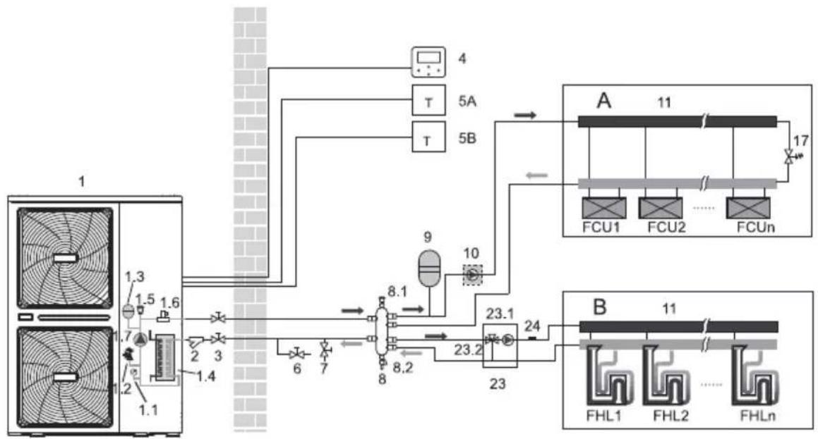 Vivax HPM-61CH180AERIs R32-3 - NOTE - 1