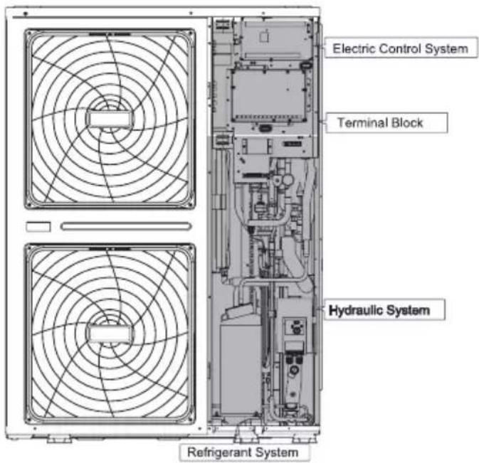 Electric Control System Terminal Block Hydraulic System Refrigerant System