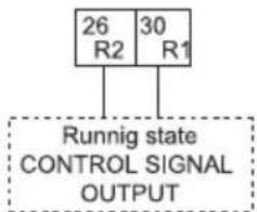 26 R2 30 R1 Runnig state CONTROL SIGNAL OUTPUT