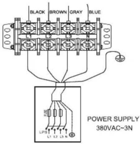 BLACK BROWN GRAY BLUE L1 L2 L3 N POWER SUPPLY 380VAC~3N LPS L1 L2 L3 N