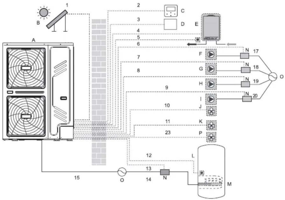 Vivax HPM-61CH180AERIs R32-3 - Wiring overview - 1