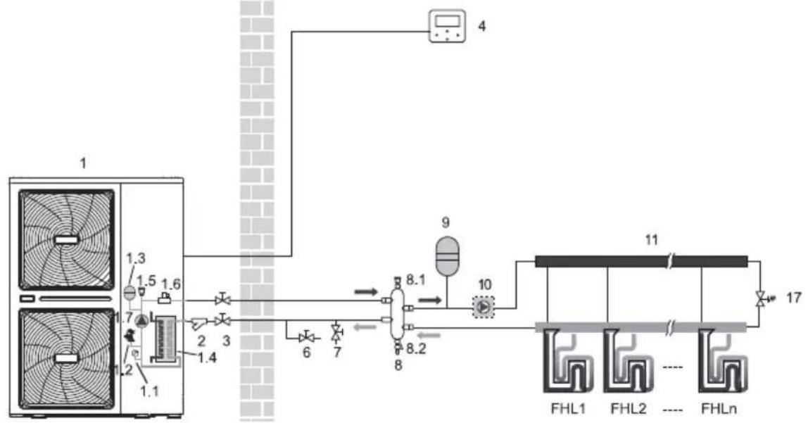 Vivax HPM-61CH180AERIs R32-3 - Check the water circuit - 1