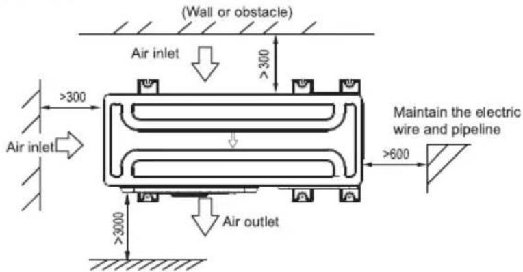 (Wall or obstacle) Air inlet >300 >300 Air inlet >300 Air outlet Maintain the electric wire and pipeline >600