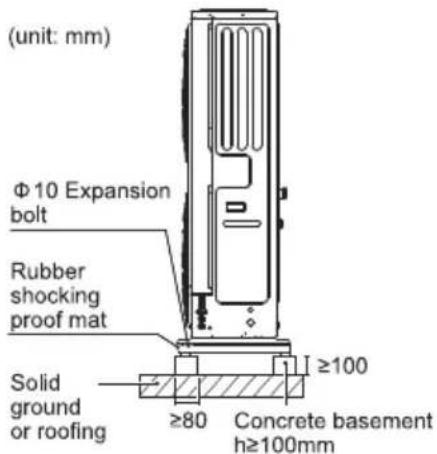 (unit: mm) Φ10 Expansion bolt Rubber shocking proof mat Solid ground or roofing ≥80 Concrete basement h≥100mm ≥100