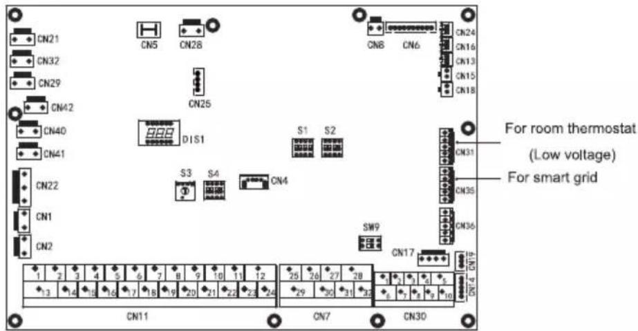 CN21 CN32 CN29 CN42 CN40 CN41 CN22 CN1 CN2 CN5 CN28 CN25 DIS1 S1 S2 S3 S4 CN4 SW9 CN17 1 2 3 4 5 6 7 8 9 10 11 12 25 26 27 28 CN11 CN7 CN30 For room thermostat (Low voltage) For smart grid