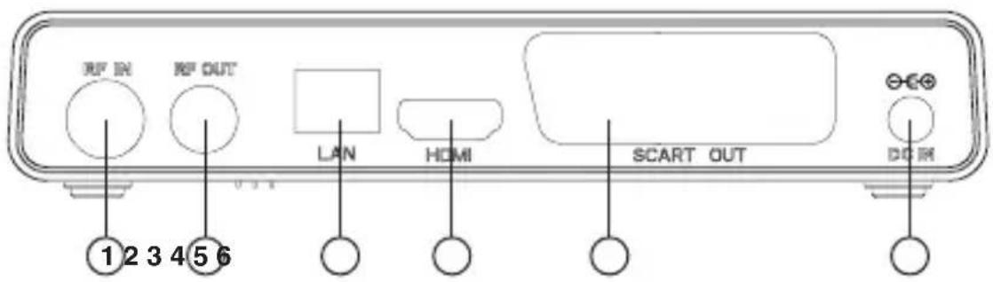 RF IN RF OUT LAN HDMI SCART OUT DCM 1 2 3 4 5 6
