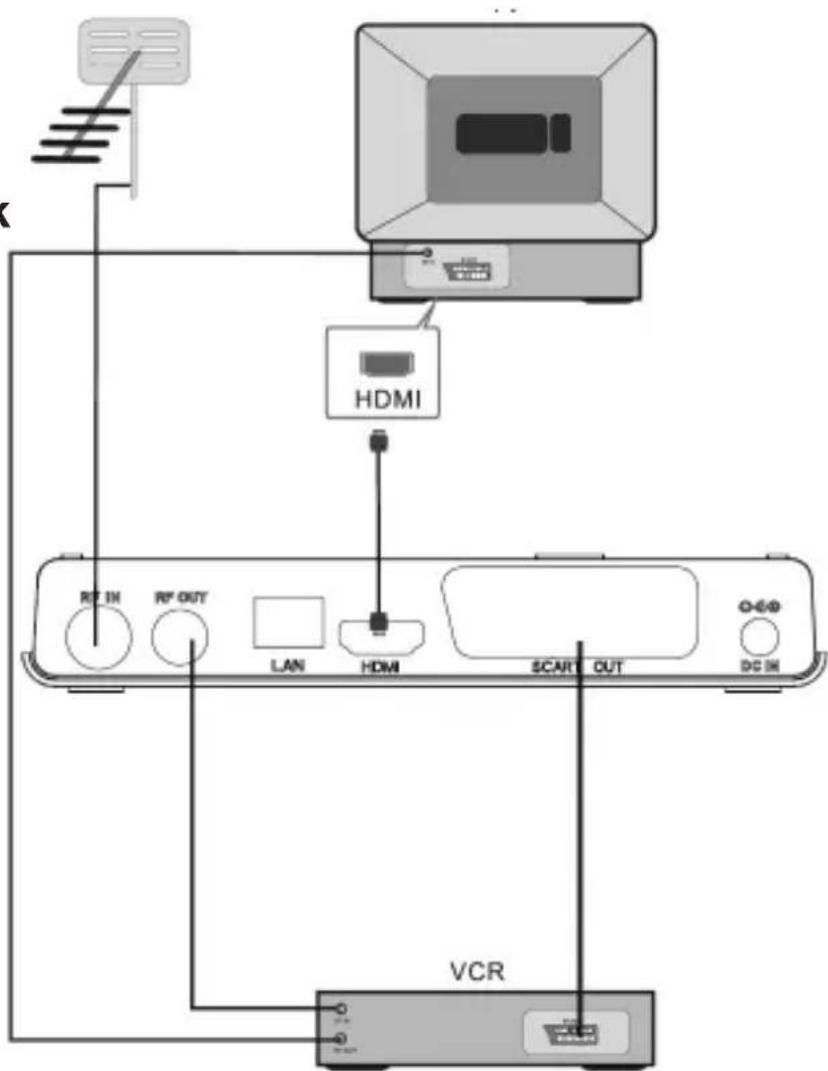 K HDMI RF IN RF OUT LAN HDM SCART OUT O-60 DC IN VCR