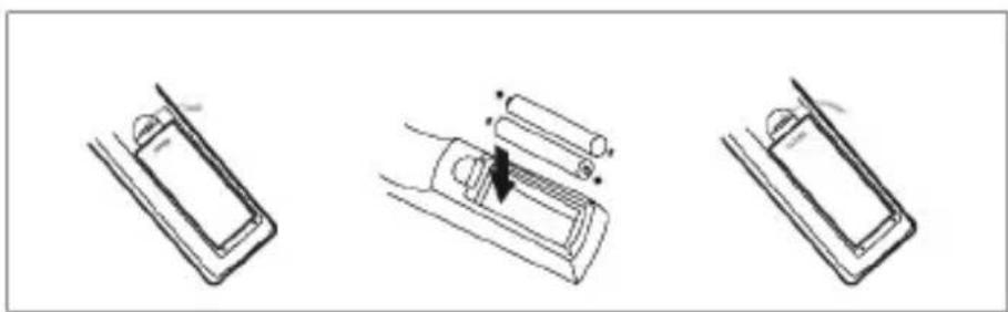 Orava DVB-30 - Inserting/replacing the batteries in the remote control - 1