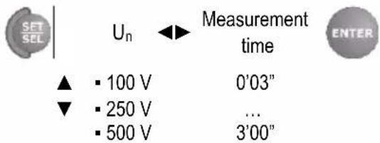 SET SEL Uₙ ← Measurement time ▲ 100 V 0'03" ▼ 250 V ... ■ 500 V 3'00" ENTER