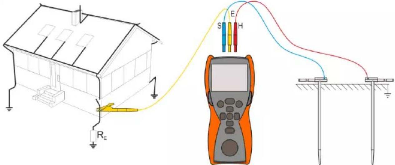 Diagram illustrating electrical measurement setup with a house, connected to a multimeter and wiring, labeled with symbols S, E, H.