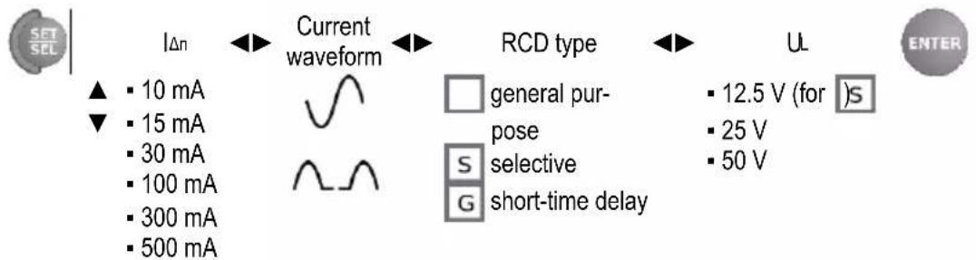 SET SCL IΔn Current waveform RCD type UL ▲ 10 mA ▼ 15 mA 30 mA 100 mA 300 mA 500 mA general pur- pose selective short-time delay ■ 12.5 V (for ) ■ 25 V ■ 50 V ENTER