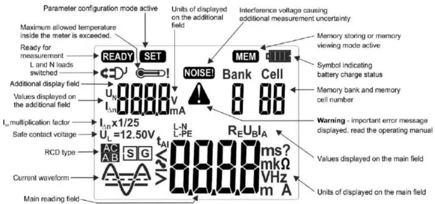 Parameter configuration mode active Maximum allowed temperature inside the meter is exceeded. Ready for measurement L and N leads switched Additional display field Values displayed on the additional field I_m multiplication factor Safe contact voltage RCD type Current waveform Main reading field Units of displayed on the additional field Interference voltage causing additional measurement uncertainty READY SET NOISE! MEM Bank Cell U_N 0000 V mA I_Δn x1/25 U_L =12.50V t_AI L-N L-PE REU_BIA REU_BIA 0000 ms? mkΩ VHz m A Warning - important error message displayed, read the operating manual Memory storing or memory viewing mode active Symbol indicating battery charge status Memory bank and memory cell number Values displayed on the main field Units of displayed on the main field
