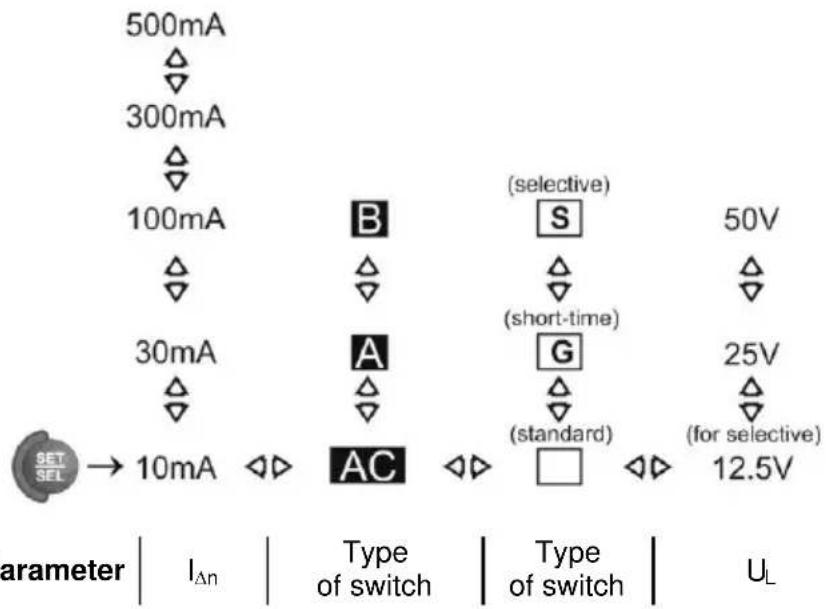 Sonel MRP-201 - FULL mode - 2