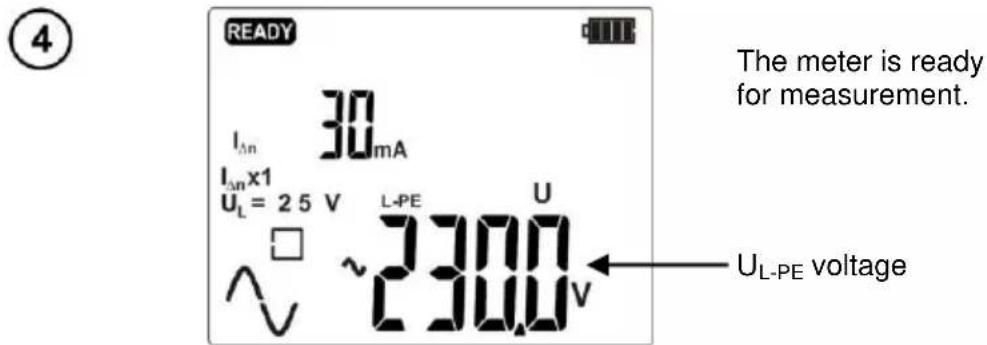 READY IΔn 30mA IΔn×1 U_L = 25 V L-PE U ~ 230.0V The meter is ready for measurement. U_L-PE voltage 4