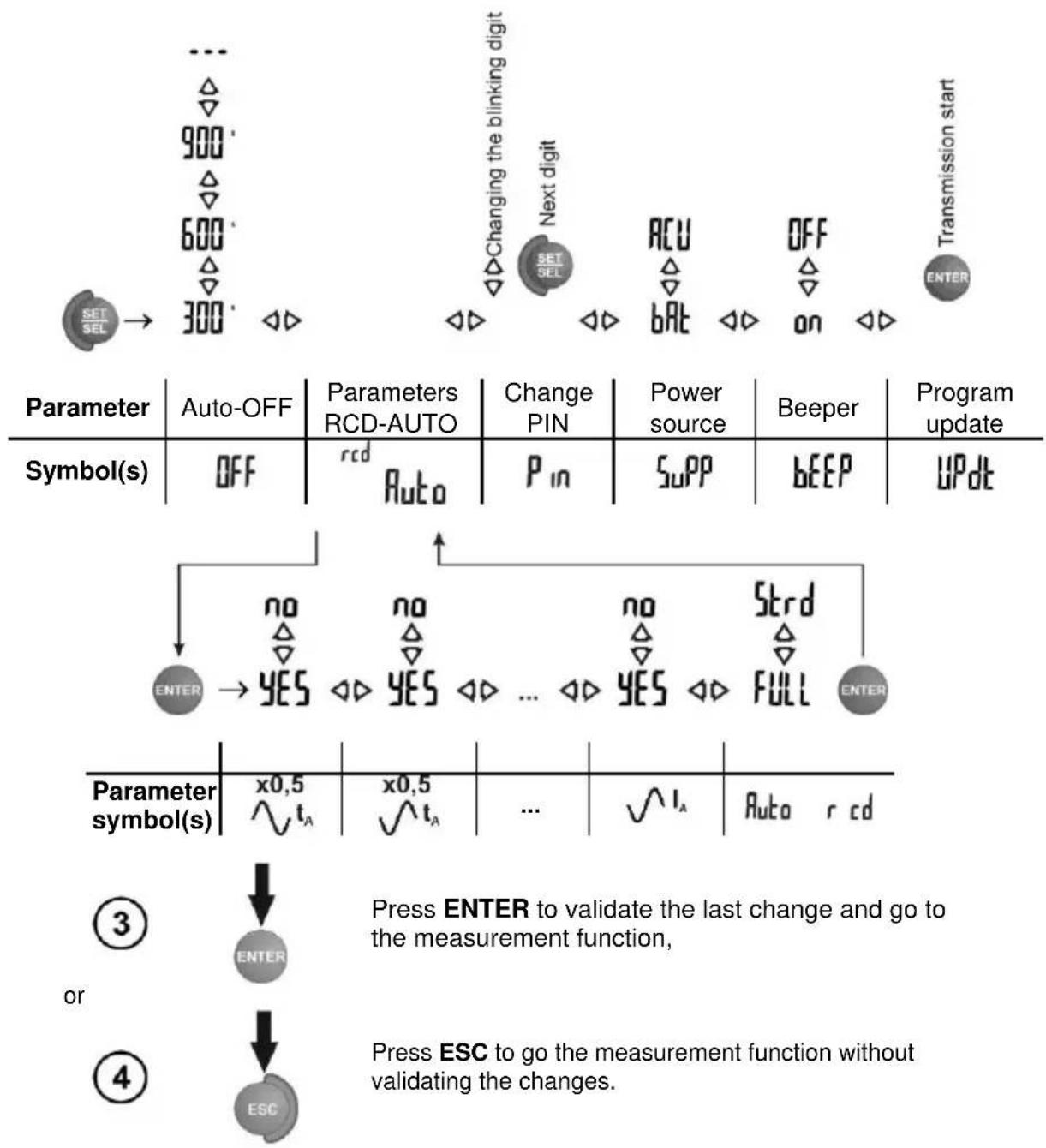 Sonel MRP-201 - Selection of general measurement parameters - 4