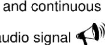 Sonel MRU-21 - Additional information displayed by the meter - 3
