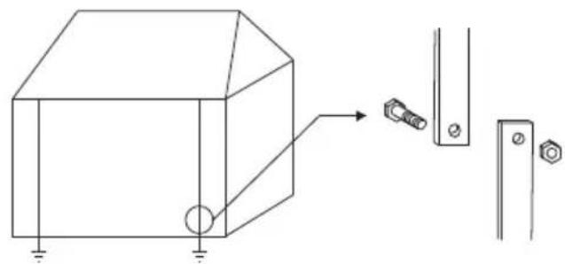 Sonel MRU-21 - Earth resistance measurement with 3-pole method (R E3P) - 1
