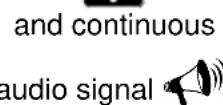Sonel MRU-21 - Additional information displayed by the meter - 3