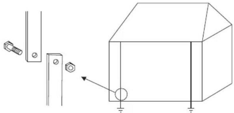 Sonel MRU-200 - Earth resistance measurement with 4-wire method (R4P) - 1
