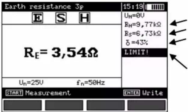 Earth resistance 3p 15:19 E S H Uₙ=0V Rₕ=9,77kΩ Rₛ=6,73kΩ δ=43% Rₑ=3,54Ω LIMIT! Uₙ=25V fₙ=50Hz START Measurement ENTER Write