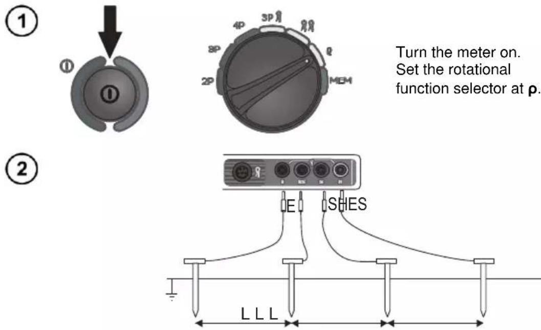 Sonel MRU-120 - Earth resistivity measurement ( ) - 1