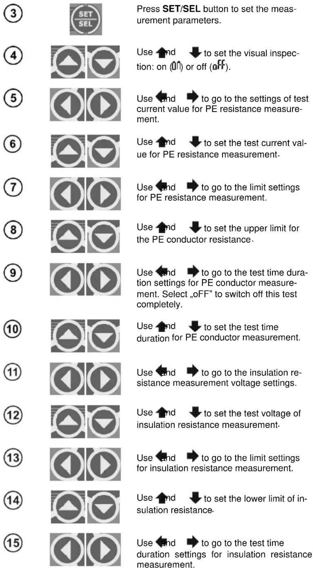 Press SET/SEL button to set the measurement parameters. Use and to set the visual inspection: on (off) or off (off). Use and to go to the settings of test current value for PE resistance measurement. Use and to set the test current value for PE resistance measurement. Use and to go to the limit settings for PE resistance measurement. Use and to set the upper limit for the PE conductor resistance. Use and to go to the test time duration settings for PE conductor measurement. Select "oFF" to switch off this test completely. Use and to set the test time duration for PE conductor measurement. Use and to go to the insulation resistance measurement voltage settings. Use and to set the test voltage of insulation resistance measurement. Use and to go to the limit settings for insulation resistance measurement. Use and to set the lower limit of insulation resistance. Use and to go to the test time duration settings for insulation resistance measurement.
