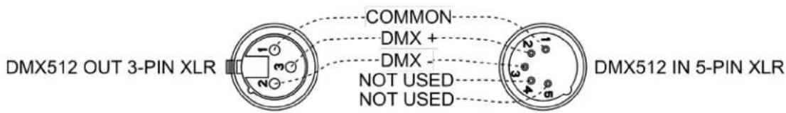 DMX512 OUT 3-PIN XLR COMMON DMX + DMX - NOT USED NOT USED DMX512 IN 5-PIN XLR
