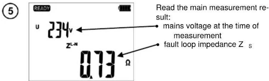 5 READY u 234v z^L-N 0.73 Ω Read the main measurement result: • mains voltage at the time of measurement • fault loop impedance Z_s