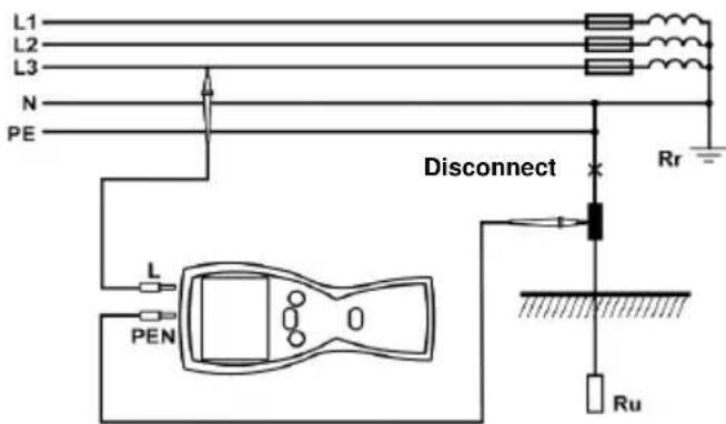 L1 L2 L3 N PE Disconnect Rr L PEN Ru