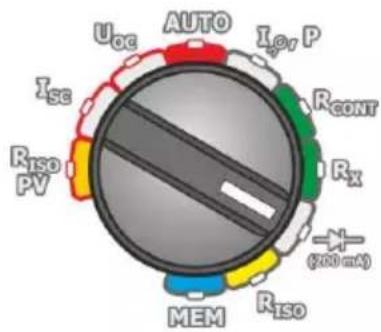 Uoc AUTO Iov P Isc Riso PV RCONT Rx (200 mA) MEM RISO