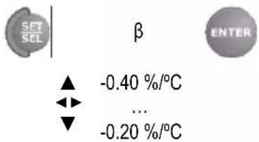 SET SEL β ENTER ▲ -0.40 %/°C ↔ ... ▼ -0.20 %/°C