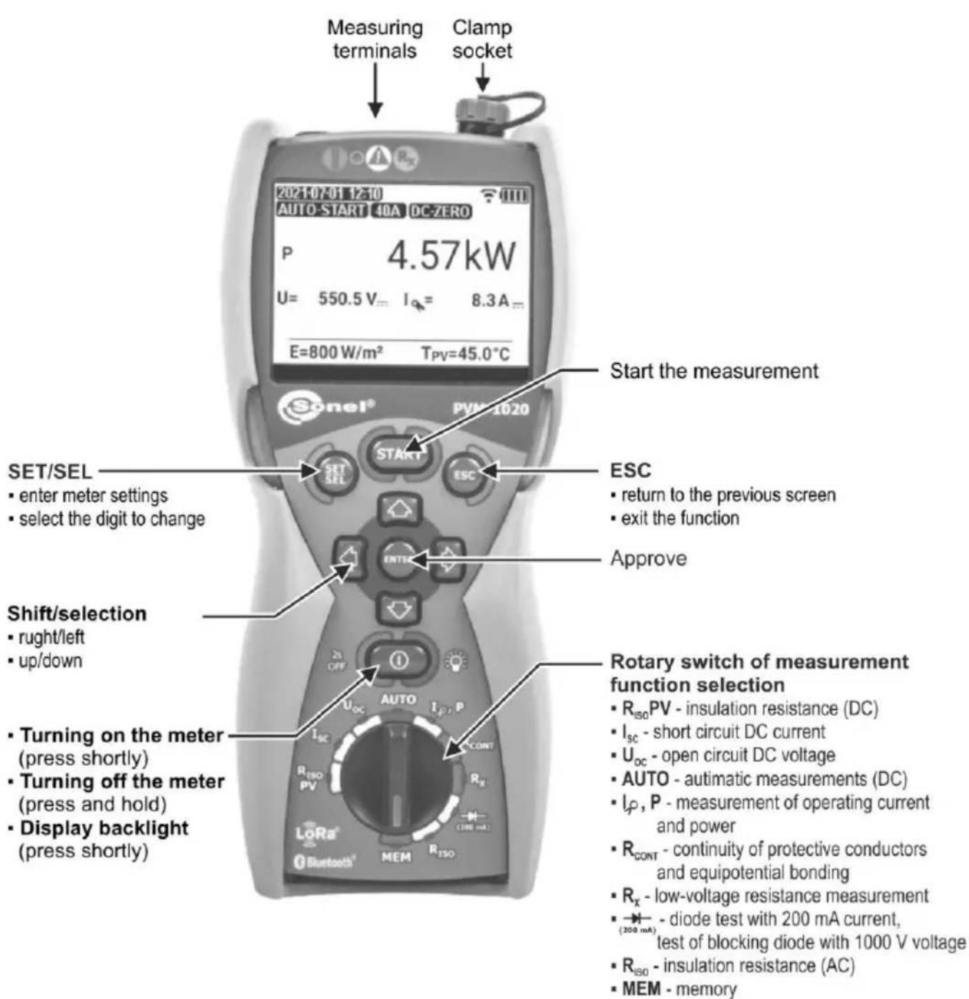 Measuring terminals Clamp socket 20210701 12:10 AUTO-START 40A DC-ZERO P 4.57kW U= 550.5 V... Iq = 8.3 A... E=800 W/m² Tpv=45.0°C Start the measurement SONEL® PVM-1020 SET/SEL • enter meter settings • select the digit to change ESC • return to the previous screen • exit the function Shift/selection • right/left • up/down Turning on the meter (press shortly) Turning off the meter (press and hold) Display backlight (press shortly) Approve Rotary switch of measurement function selection • Riso PV - insulation resistance (DC) • Isc - short circuit DC current • Uoc - open circuit DC voltage • AUTO - automatic measurements (DC) • Ip, P - measurement of operating current and power • RCONT - continuity of protective conductors and equipotential bonding • Rx - low-voltage resistance measurement • → diode test with 200 mA current, test of blocking diode with 1000 V voltage • Riso - insulation resistance (AC) • MEM - memory