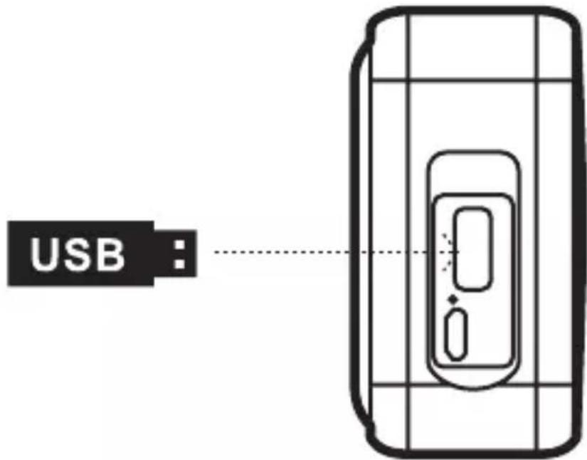 USB :