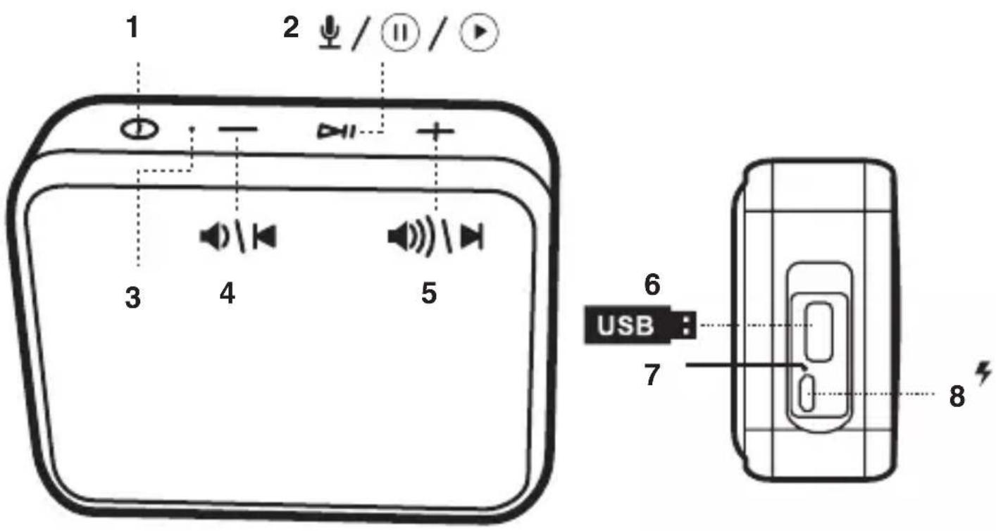 1 2 / ⏻ / ⏱ 3 4 5 6 USB 7 8