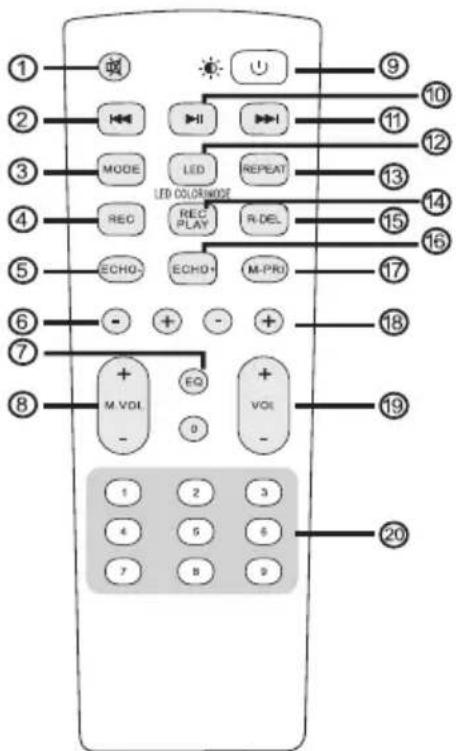① ② ③ ④ ⑤ ⑥ ⑦ ⑧ ⑨ ⑩ ⑪ ⑫ ⑬ ⑭ ⑮ ⑯ ⑰ ⑱ ⑲ ⑳ ⑴ ⑵ ⑶ ⑷ ⑧ LED COLORMODE REC ECHO- ECHO+ M-PRO LED REPEAT RECEPLAY R-DEL EQ VOL 1 2 3 4 5 6 7 8 9 20